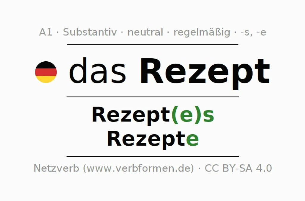 FAQ zu Online-Rezepten