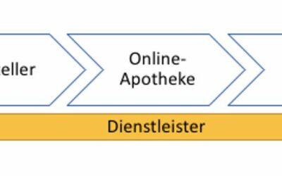 Online-Apotheken und Krankenkassen