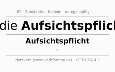 Medikamente für Atemwegserkrankungen online